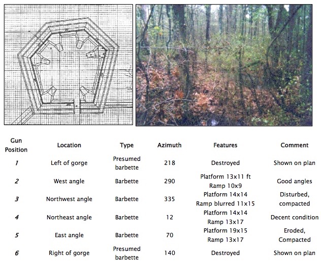 File:Fort Urmston NPS List.jpg