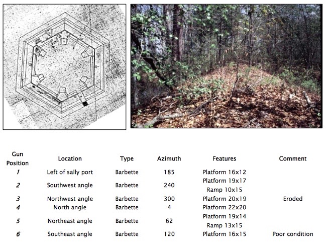 File:Fort Wheaton NPS List.jpg