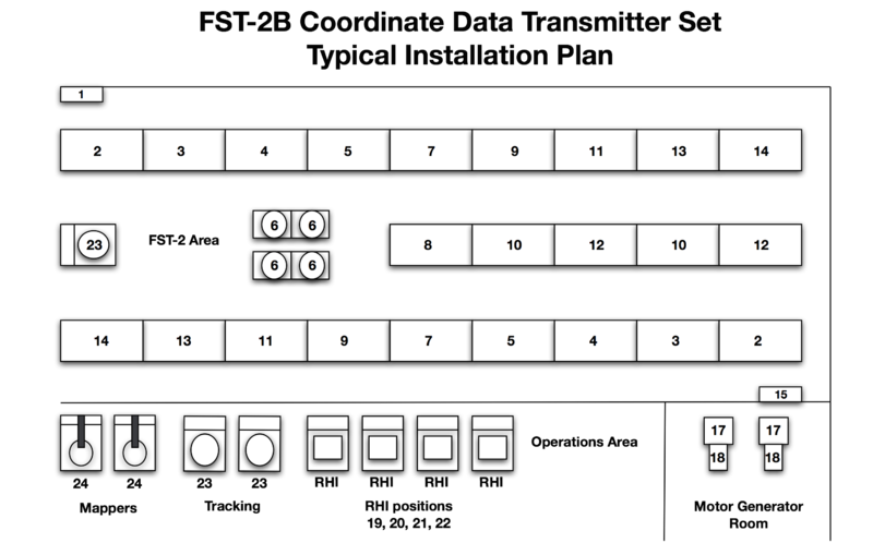 Typical FST-2 Installation Plan